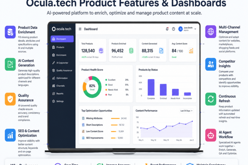 Ocula.tech Product Features and Dashboards: A Complete Overview